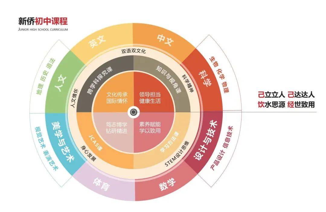 新加坡教育如何能做到“成就每個孩子”