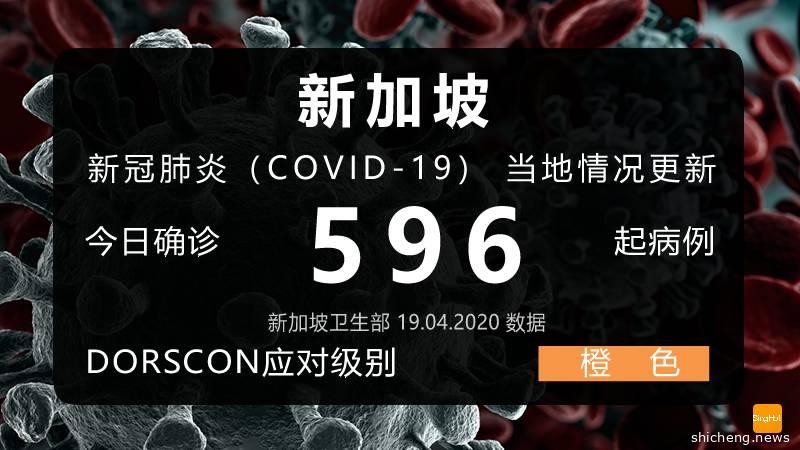 新加坡4月19日新增 596 起肺炎病例 总数增加至 6588 起