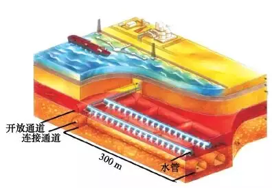 新加坡的城市地下空間開發利用