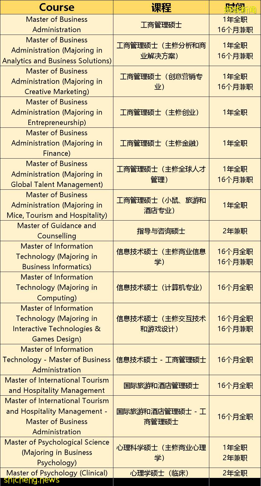 “隱藏”在新加坡的世界級名校,今天來個大揭秘