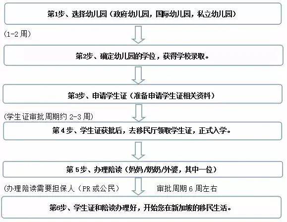 還在發愁小一直入競爭激烈？其實孩子3歲就可以來新加坡留學了！競爭更小，機會更多