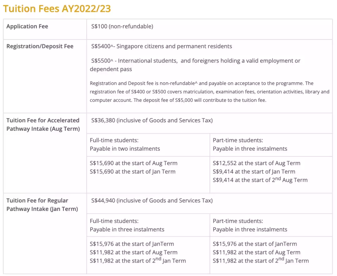 新加坡管理大学SMU王牌专业:经济学硕士(亚洲第一)已经开放申请