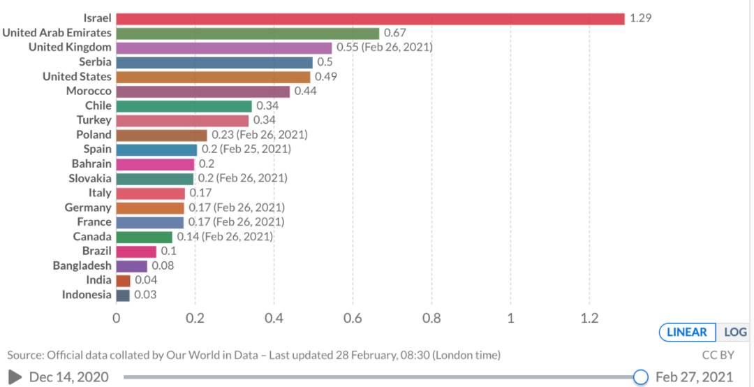 新加坡又有客工感染新冠!专家:全球新冠疫情五年后才能结束