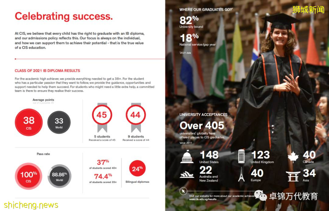 新加坡國際學校 【2】加拿大國際學校CIS