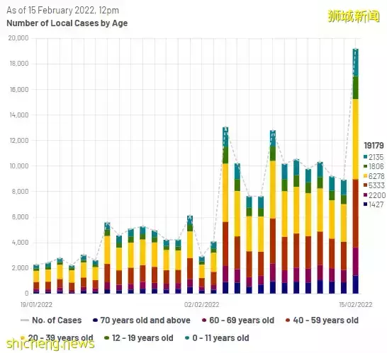 重磅新政！新加坡逐步解封：戴口罩時，無需保持社交距離！和香港的VTL下周五開通