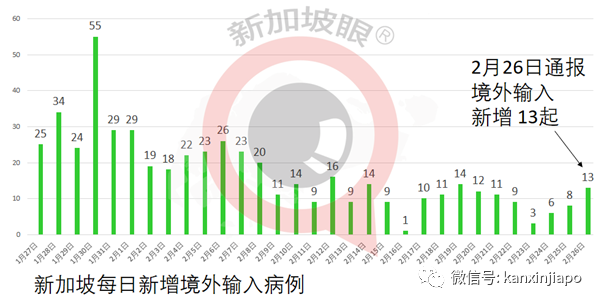 今增12 | 新加坡淡马锡基金会捐赠印尼1100万个口罩