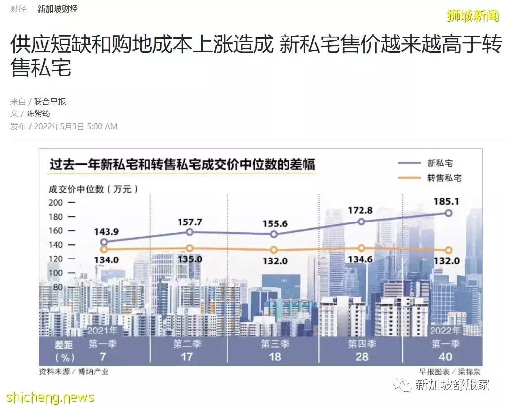 大衆新公寓尺價超2000新幣(每平超約2萬2千新幣/11萬人民幣)將成新加坡樓市新常態