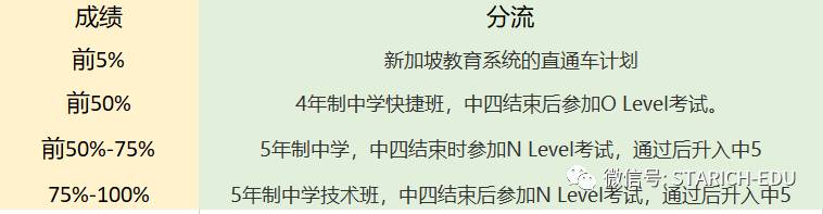 超全幹貨！政府、國際、私立小學選擇哪個好