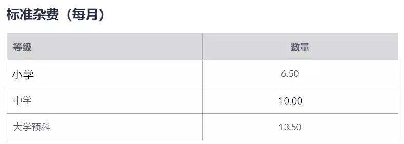 新加坡2022年期一波新教育相关政策来袭!考试规定、准证申请、补贴、学费
