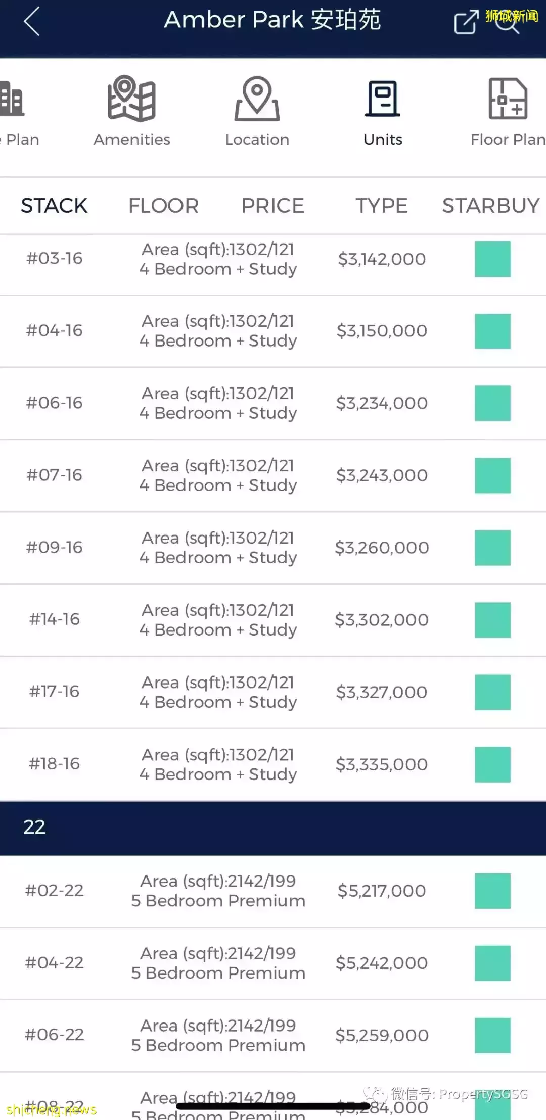 新加坡中高檔公寓大戶型現房/准現房推薦