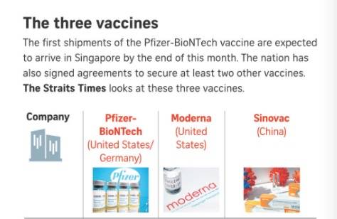 重磅!在新加坡打疫苗,可自选种类了!辉瑞 vs 莫德纳全面对比,中国疫苗还没批?