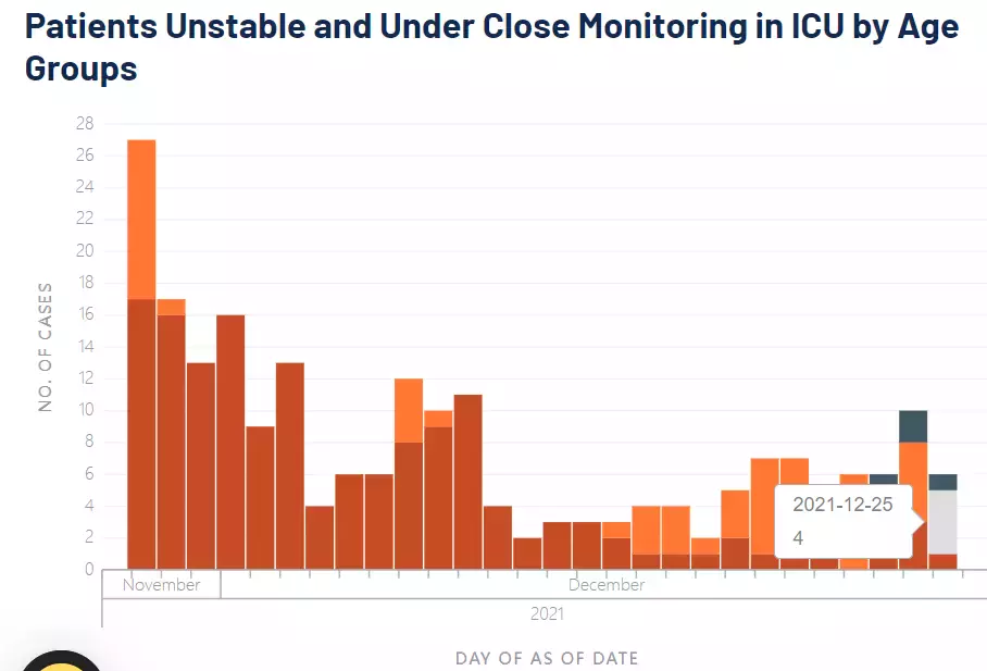 多图实拍!新加坡全岛人一起出门:乌节路、星耀樟宜、滨海湾爆满!奥密克戎确诊448例