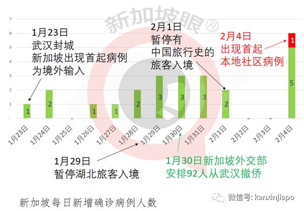 新冠笼罩下新加坡366天的50个瞬间