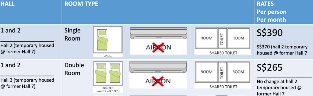 超詳細！南洋理工大學宿舍盤點，你最想Pick哪一間