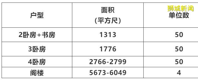 揭秘烏節路周邊居民的生活日常