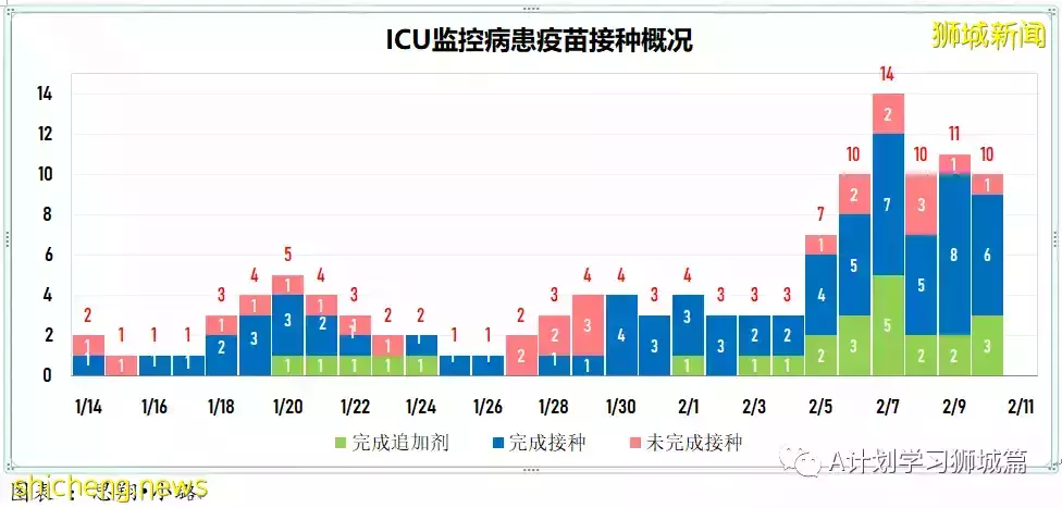 新增10505起，目前住院1206人；中國批准輝瑞冠病治療藥物進口注冊，挪威解除多數防疫措施