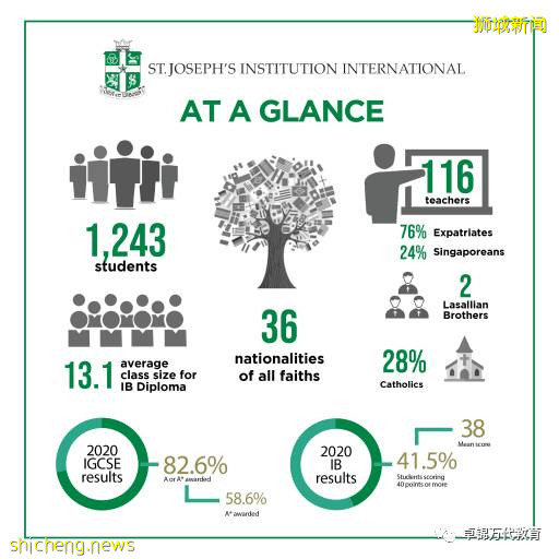國際學校專輯（13）新加坡聖約瑟國際學校