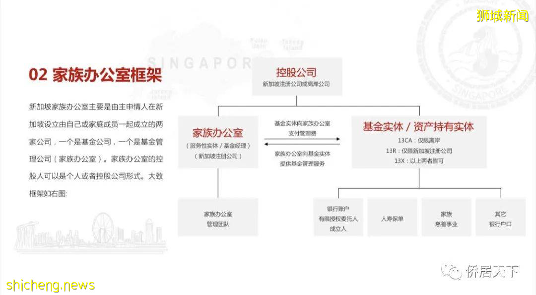 新加坡自雇移民項目手冊 新加坡就業准證 Employment Pass