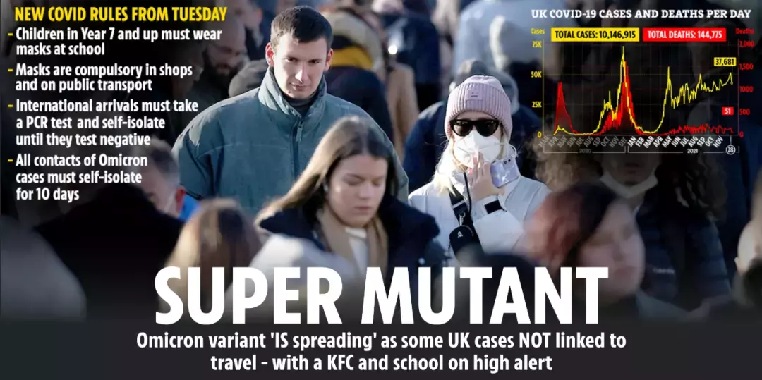 比德尔塔传染力强37.5%! 世卫再发布"毒王"奥密克戎高风险警告