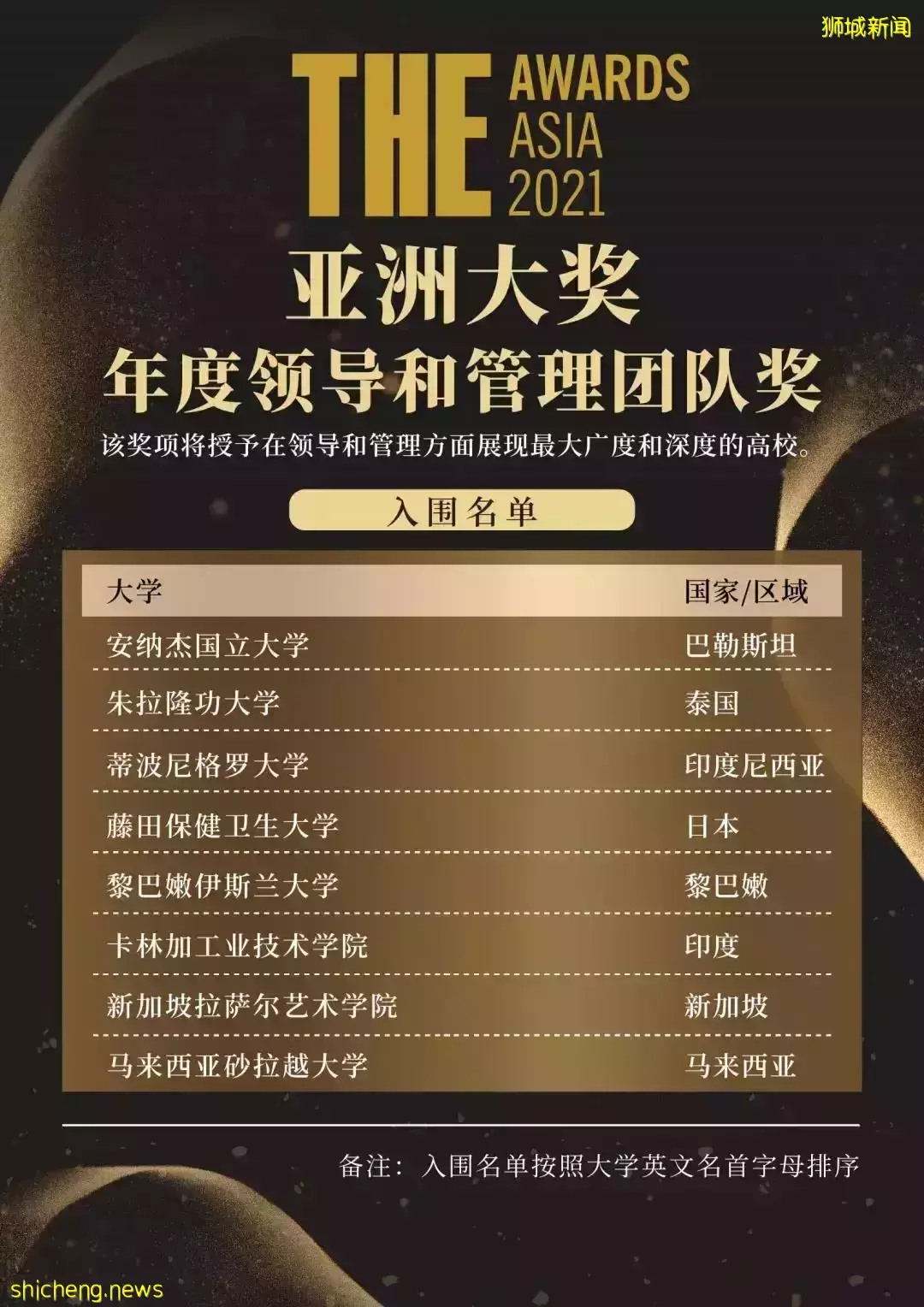 正式揭晓！新加坡3校入围6个奖项，NUS斩获“年度教学策略奖”