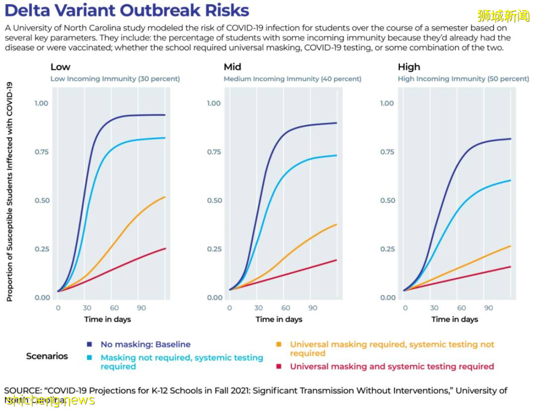新加坡决定和病毒共存后,这个群体有危险!最新防护政策来了