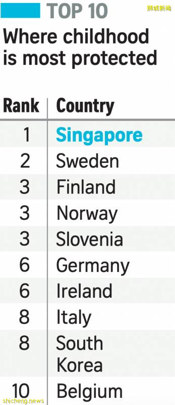 關于新加坡小學的入學機制