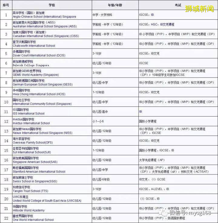 深入考察新加坡國際學校