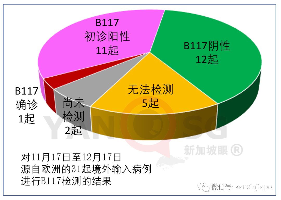 新加坡确诊首个英国变种新冠病毒!感染者或不止一例……