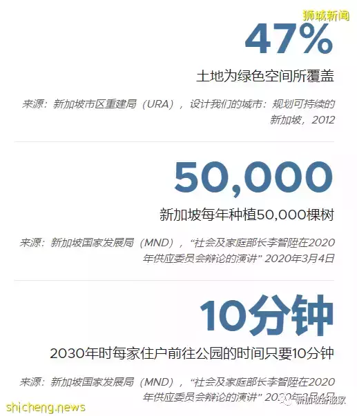 緣何在新加坡買房安家和投資置業