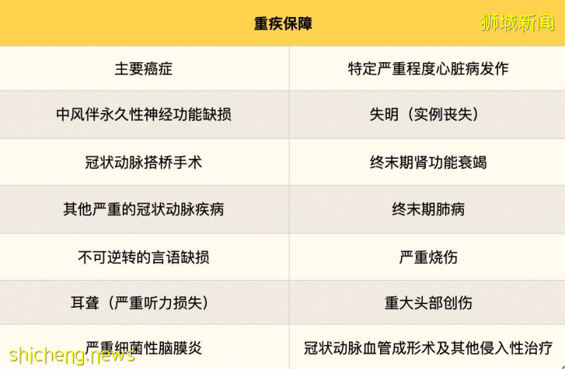 新加坡重疾險推薦(AVIVA篇)