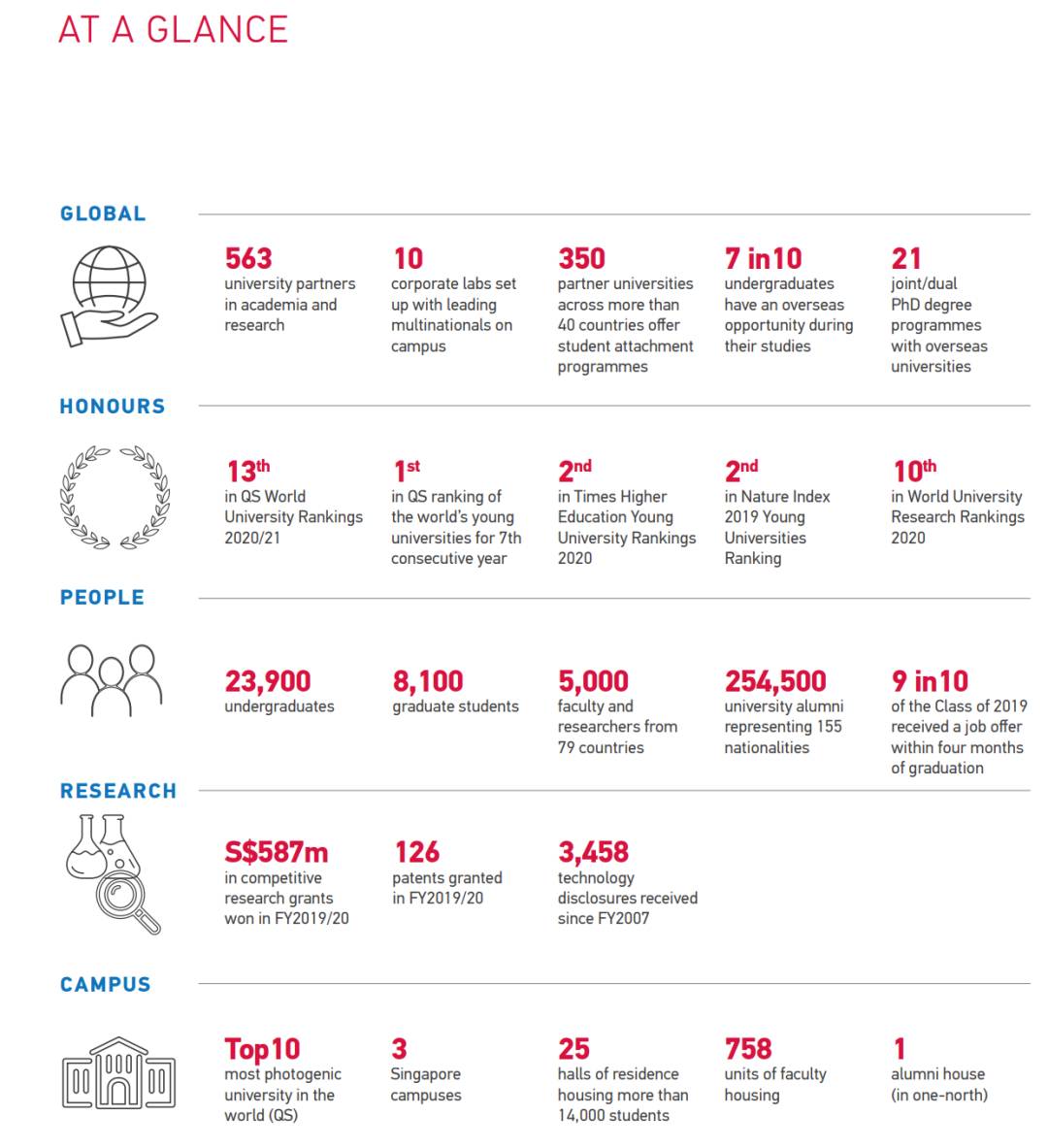 南洋理工大学 2020 官方年度报告