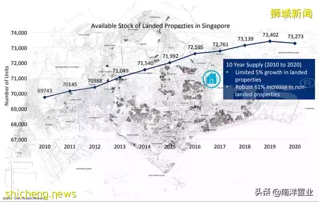 別墅還有鄙視鏈?外國人真不能買?讀完這篇全面了解新加坡別墅