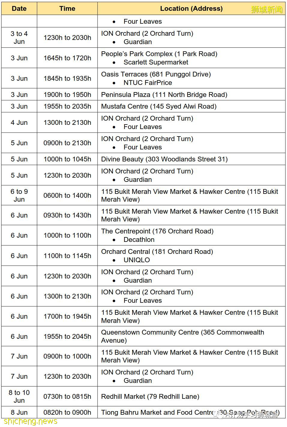 6月15日，新加坡疫情：新增14起，全是社區感染病例；全球疫苗接種超21億8千萬劑，中國超9億劑