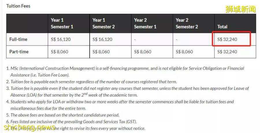 揭秘新加坡十大學費最高和最低的碩士專業！這裏有你的“心頭好”嗎