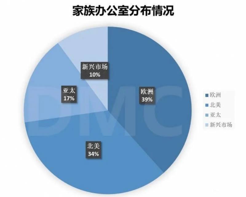 新加坡家族辦公室,高淨值人群的財富傳承計劃