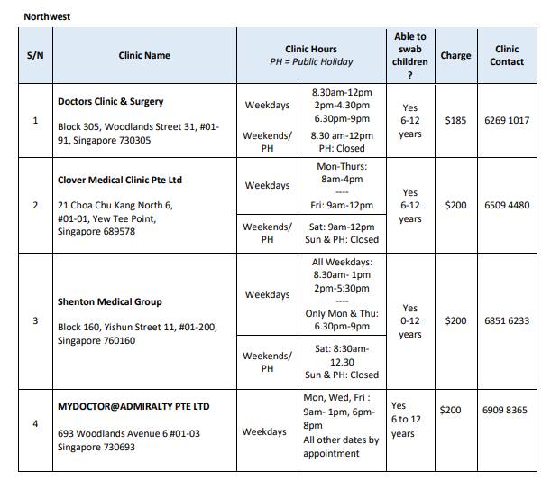 人力部最新：10月1日起 WP和SP回國需自行申請核酸檢測