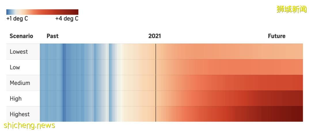 新加坡正經曆高于全球平均水平的變暖，未來該怎麽辦