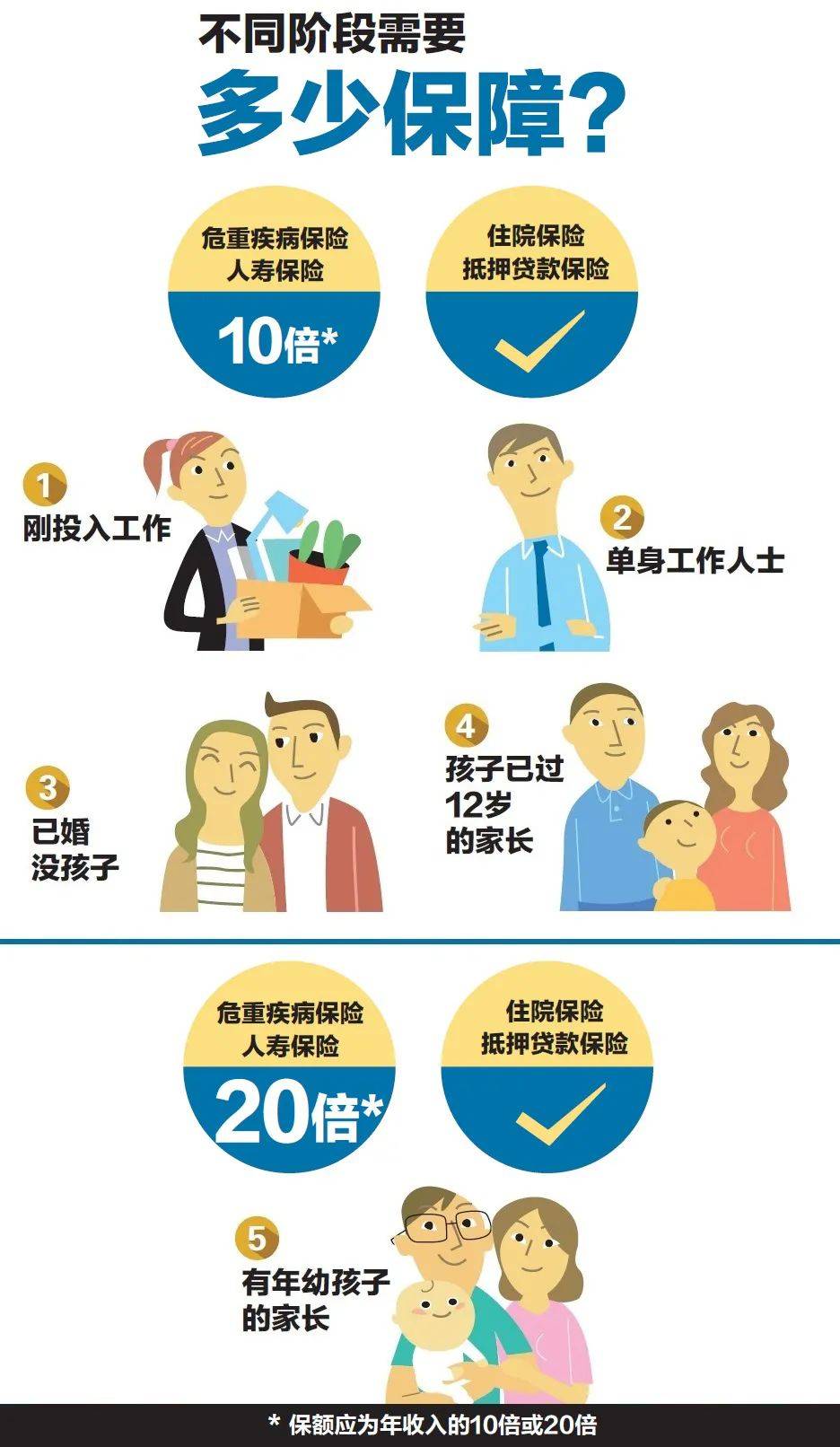 【獅城理財】在新加坡，保險應該怎麽買