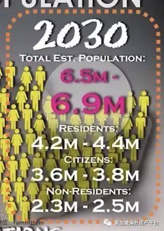 爲什麽新加坡一定要每年引進5萬人的PR和SC