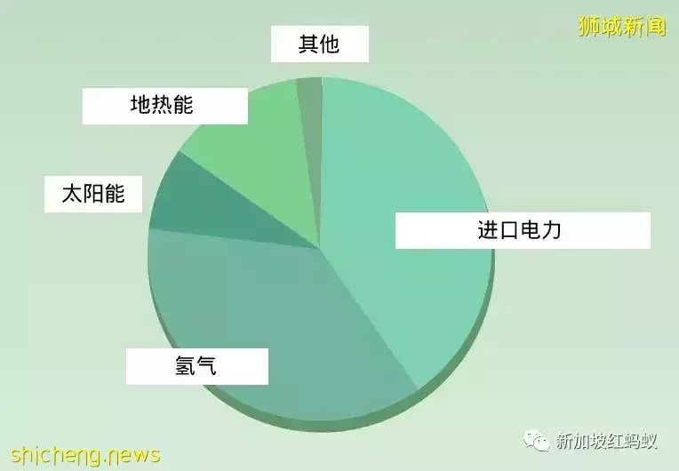 新加坡不排除發展核能發電　島上有地方建造核電廠嗎