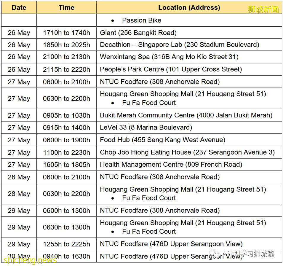 6月2日，新加坡疫情：新增31起，其中社區24起，輸入7起；本地疫苗接種達4百萬劑以上