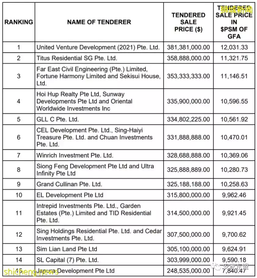 頂級雙學區房紅毛苑Amo Residence7月2日開盤,預計火爆