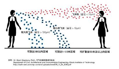 爲什麽我勸你們不戴口罩