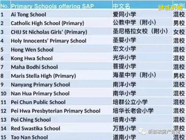 【學區房系列】 新加坡政府名校錄取“揭秘”
