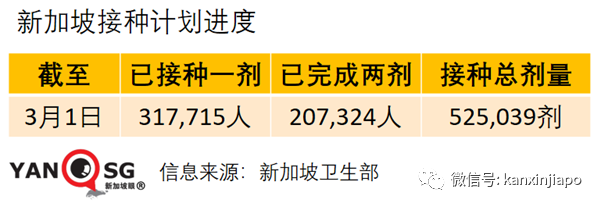 今增19 | 新发病患曾到神庙、超市、咖啡店、印度餐馆等地点