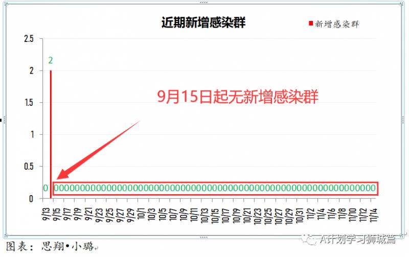 11月15日，新加坡疫情：新增3起，全都是境外輸入病例