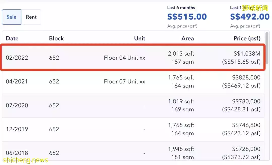 史上首次，新加坡這個郊區30年組屋，賣出103萬新幣