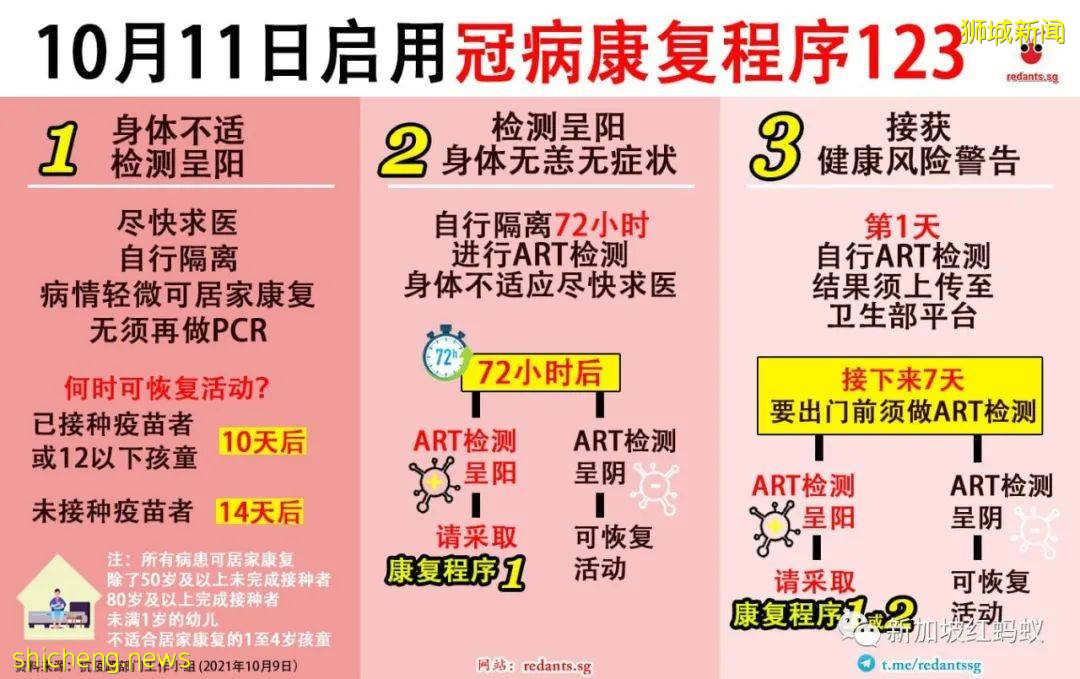 新加坡抗疫之路“還在隧道中” PCR檢測萬不可任意放松