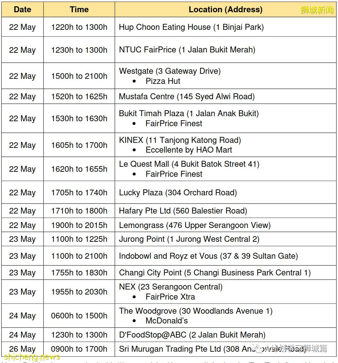 5月29日，新加坡疫情：新增33起，其中社區23起，輸入10起；本地一個月確診學生病例彙總