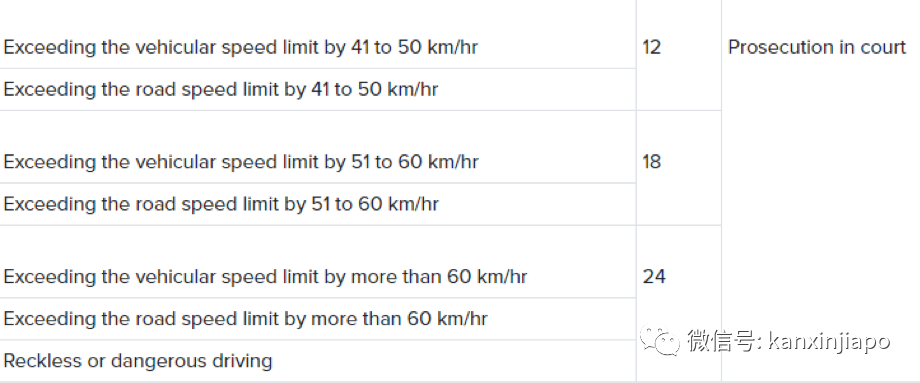 女生：好兴奋，再快点！新加坡快速路上演《速度与激情》